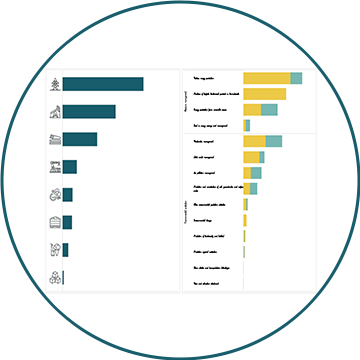 Dépenses de protection de l'environnement