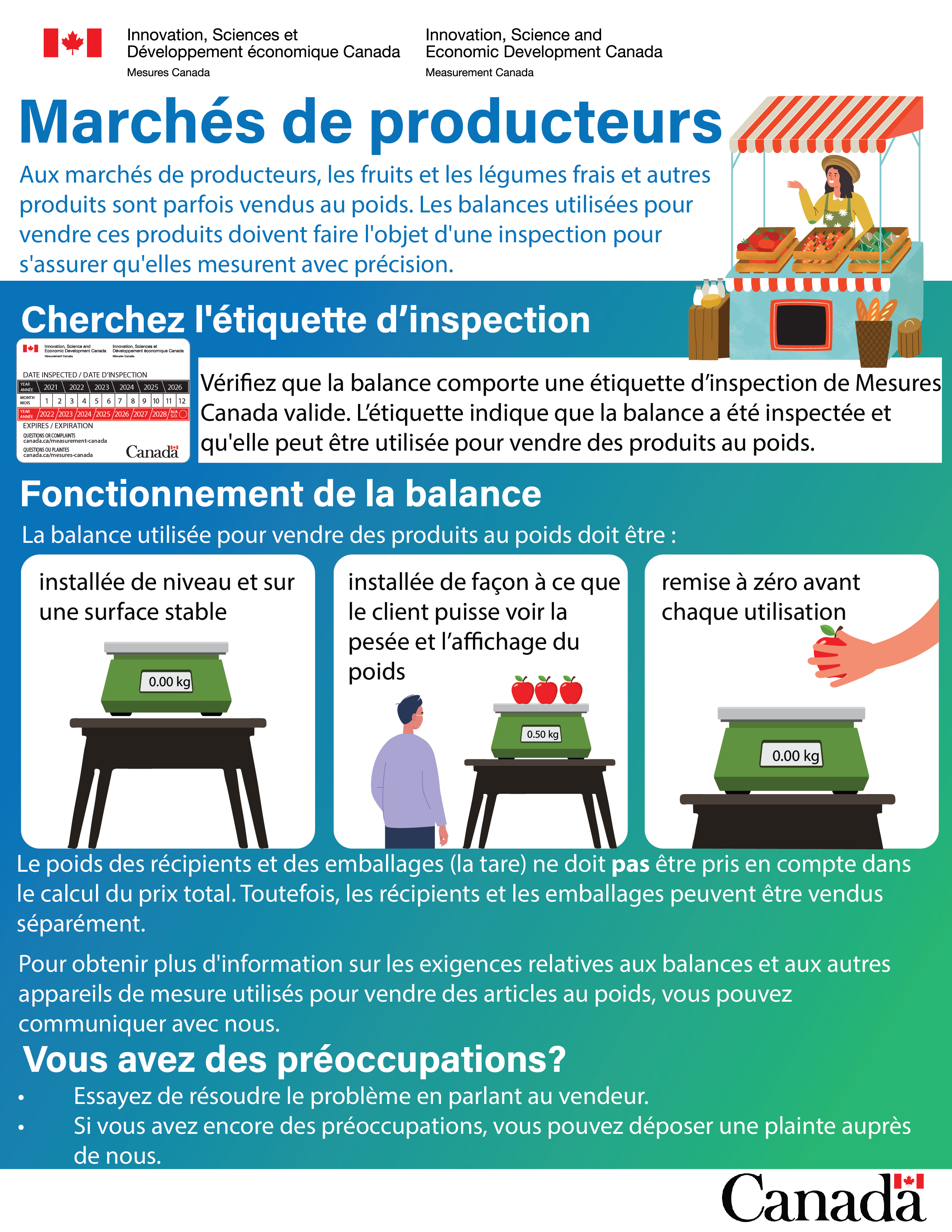 Marchés de producteurs (infographie)