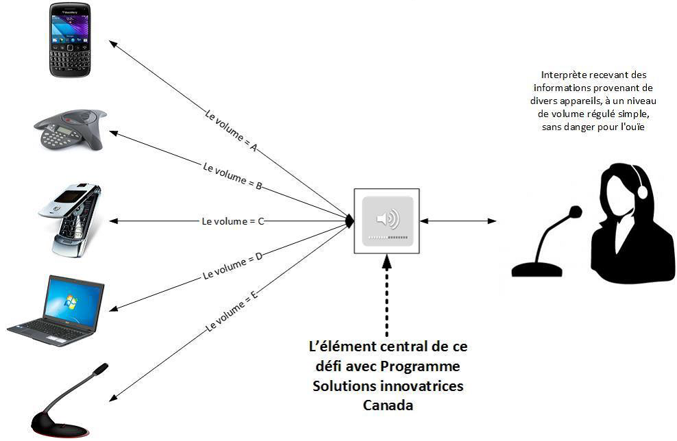 illustration de la solution souhaitée