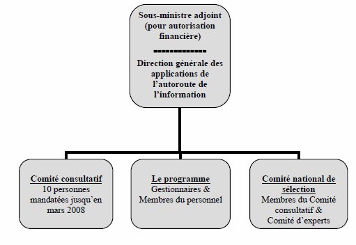 Cliquez ici pour la longue description du la figure 3 : Structure de gouvernance de Francommunautés virtuelles.