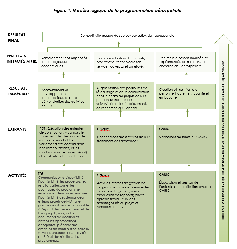 Version textuelle ci-dessous.